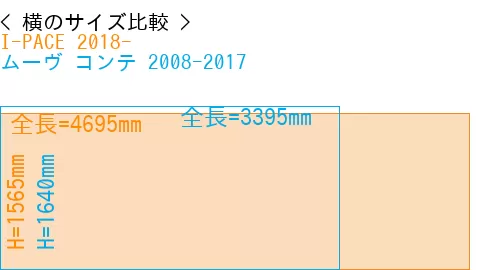 #I-PACE 2018- + ムーヴ コンテ 2008-2017